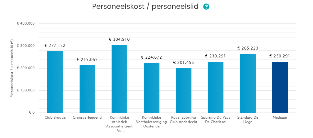 Screenshot 6 personeelskost